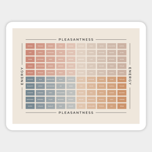 Mood Meter | American English Sticker